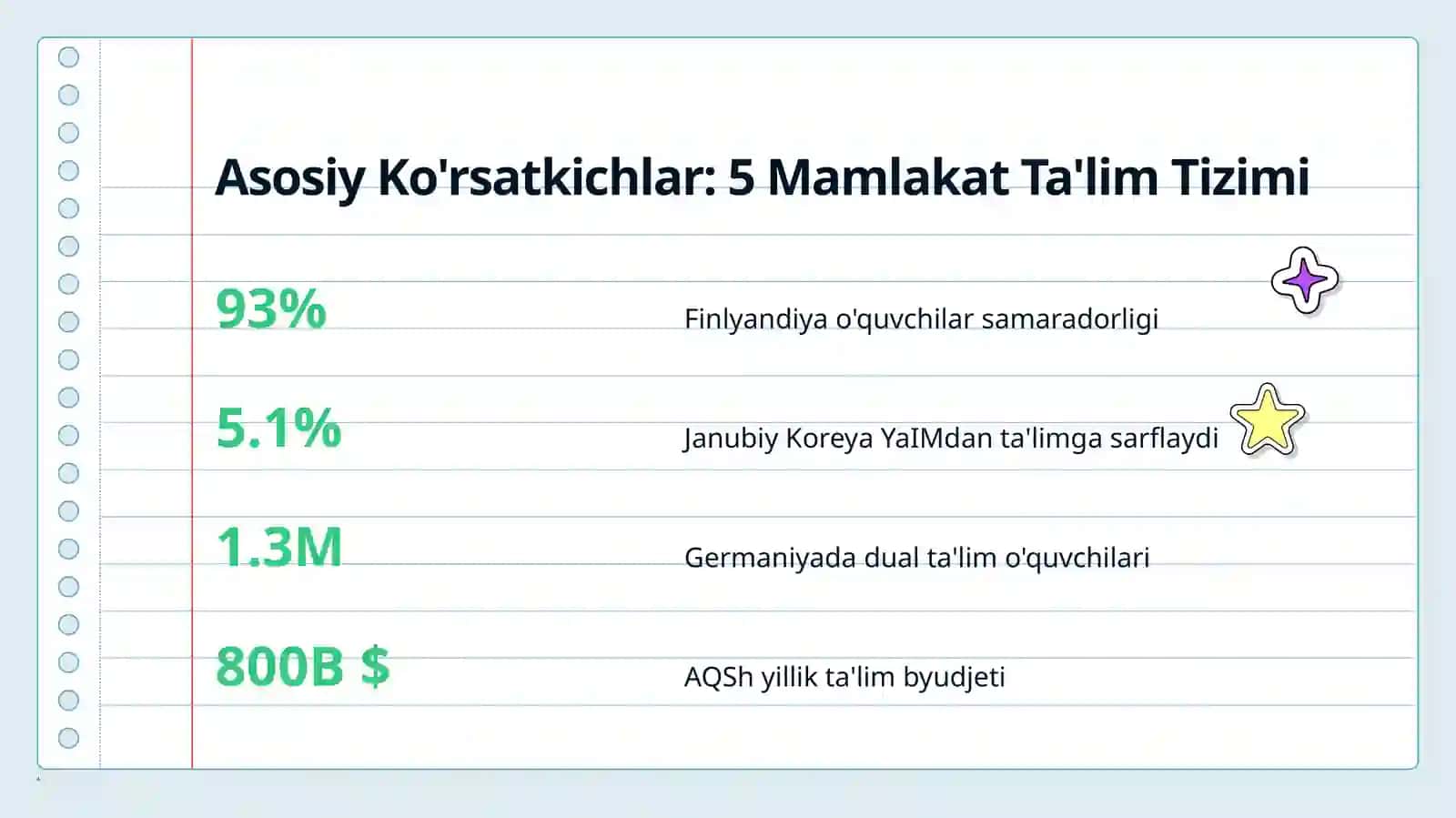 AQSh, Janubiy Koreya, Yaponiya, Finlyandiya va Germaniyada Ta'lim Tizimi 4