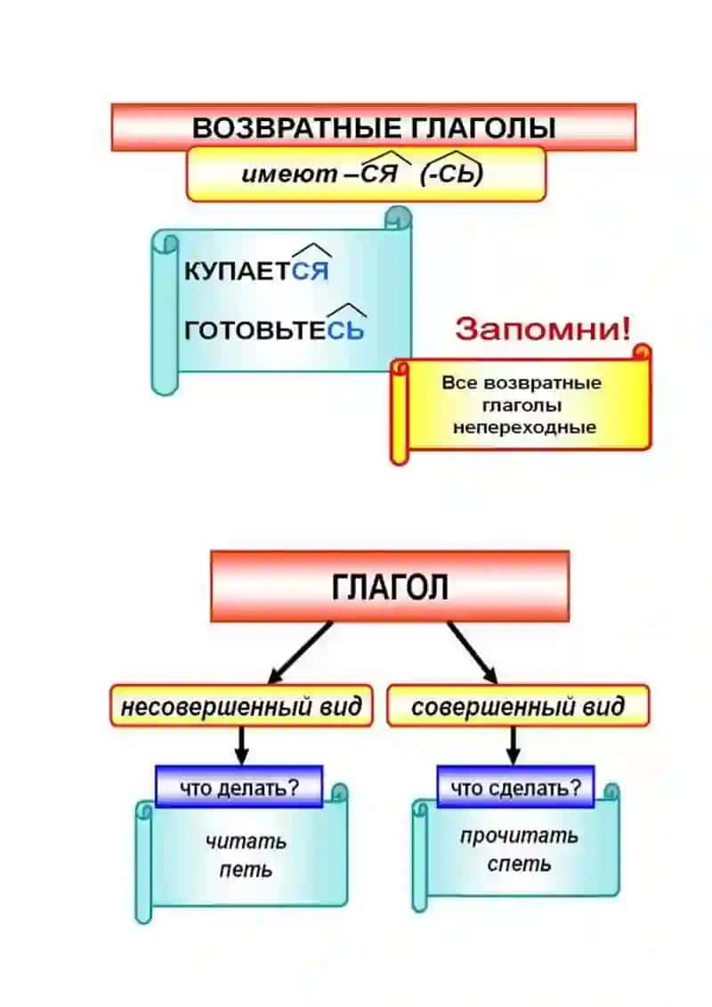 Глагол 4