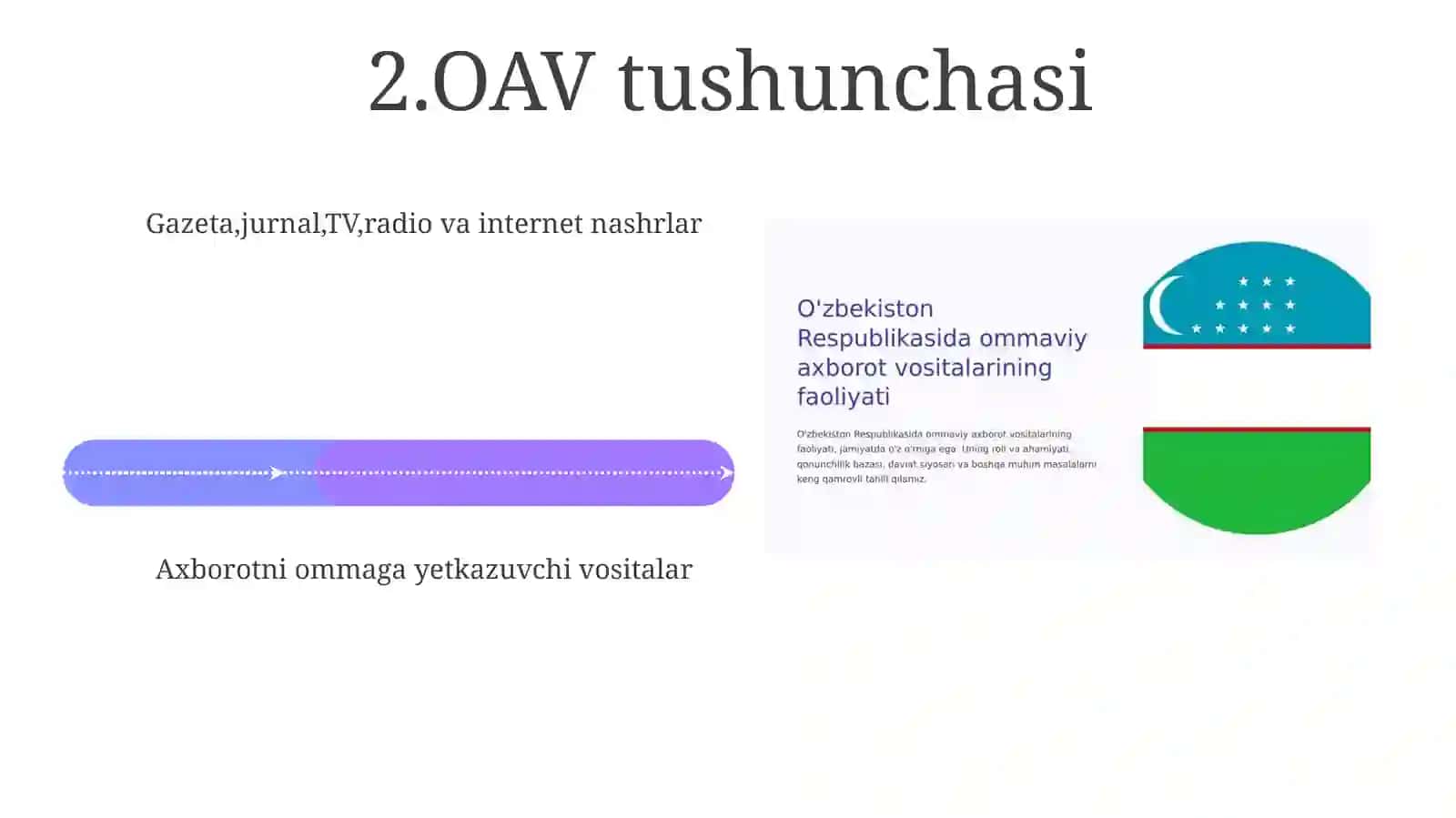 OAV tushunchasi va turlari 4