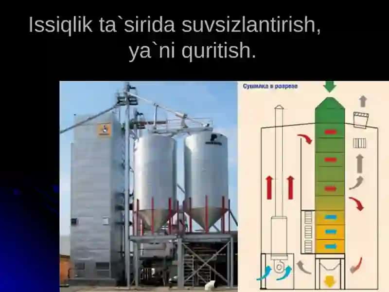 Quritish jarayonini texnologik modellashtirish 4