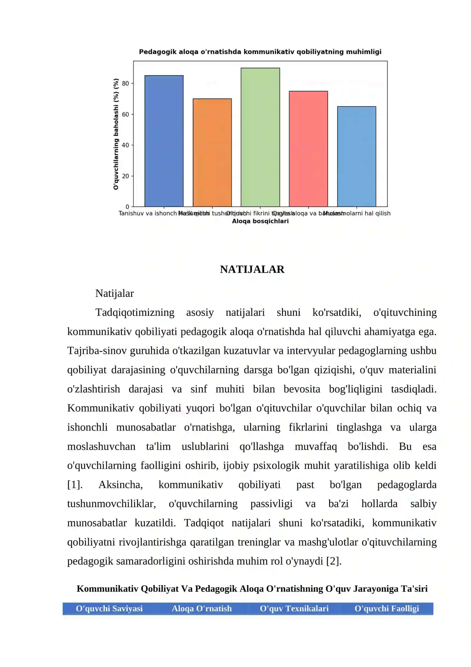 KOMMUNIKATIV QOBILIYAT-PEDAGOGIK ALOQA O’RNATISHNING O’RNI 4