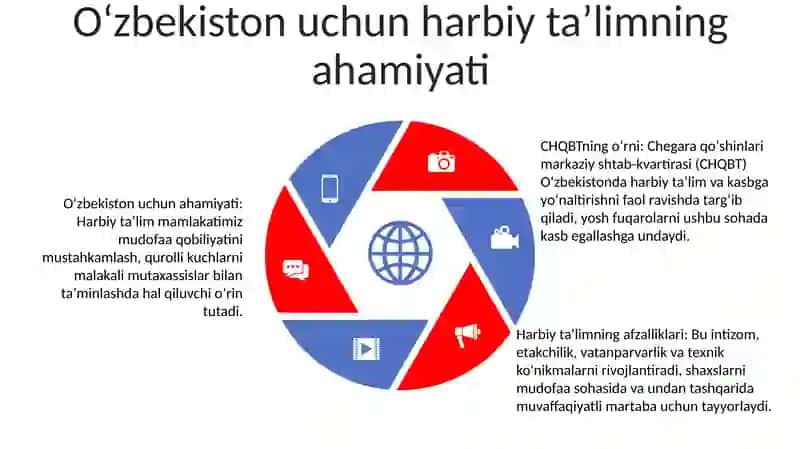 Harbiy Bilim Yurtlari Va Harbiy Kasblarga Yo‘Naltirish Ishlarida Chqbt Rahbarining Roli» 4