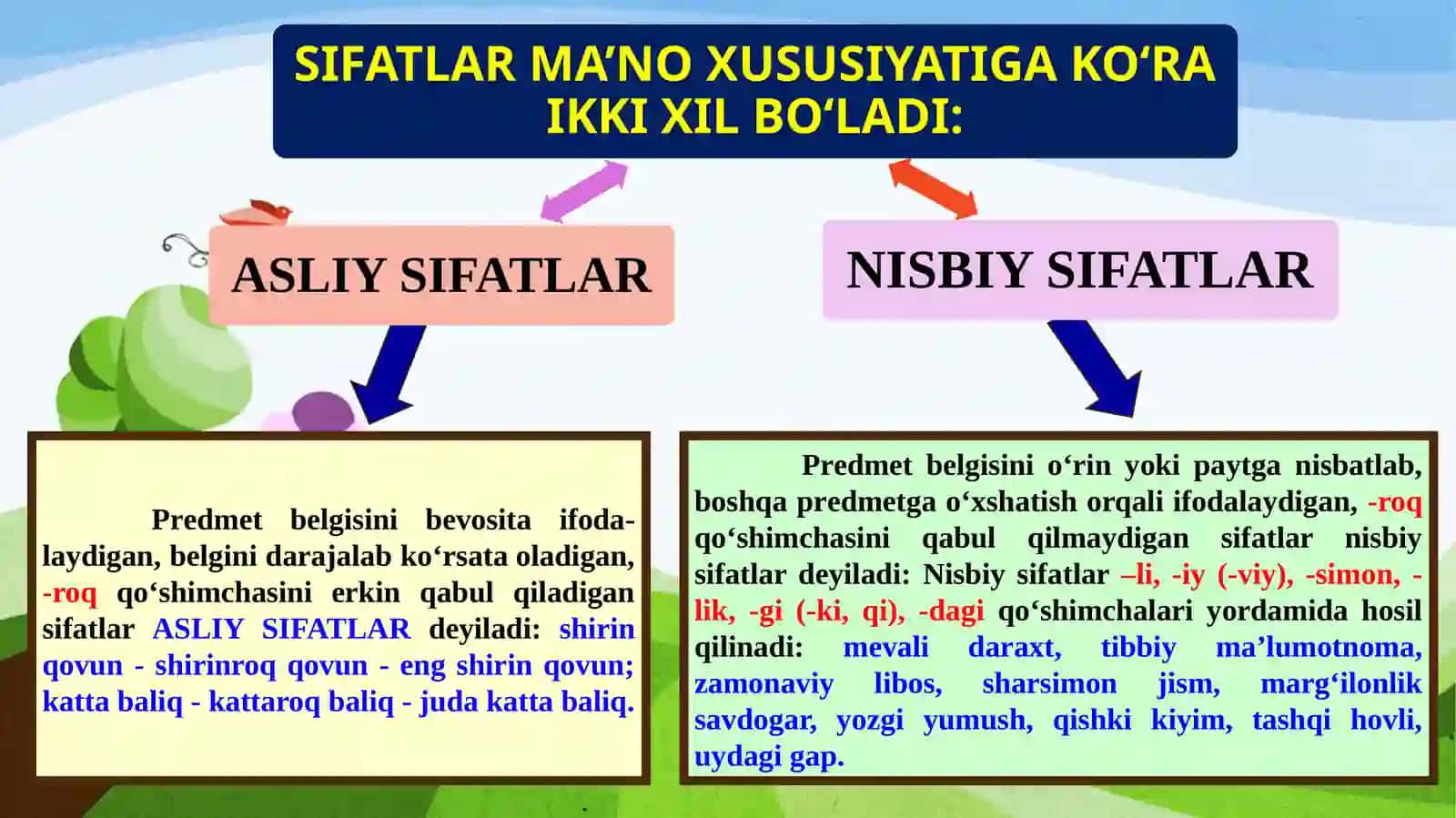 Sifat so‘z turkumi. Sifatning leksik-grammatik xususiyatlari, ma’no turlari. Sifatlarning modal shakllari 4