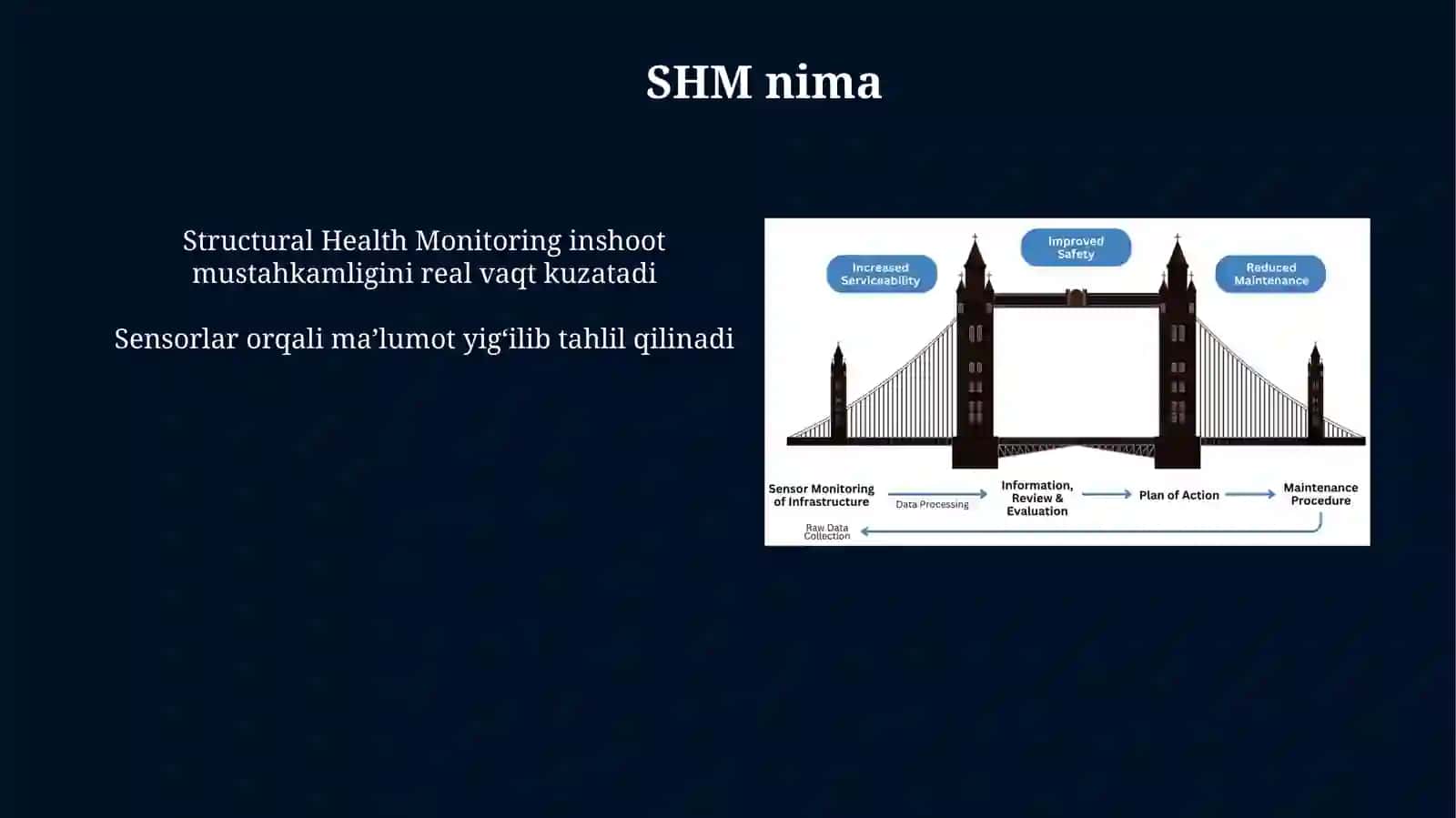 SHM — Structural Health Monitoring—Bino va Inshootlar uchun Avtomatlashgan Konstruktiv Monitoring Tizimi loyihasi 4