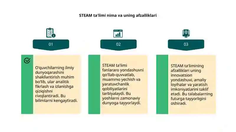 O’quvchilarning ilmiy dunyo qarashini shakllantirish. STEAM ta’lim 4