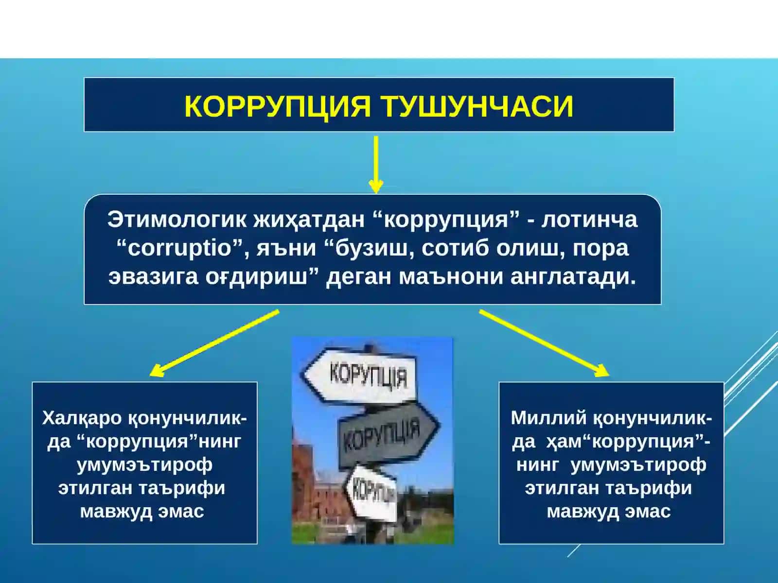 Korrupsiyaga qarshi kurash borasida Oʻzbekiston Respublikasi davlat siyosatining asosiy yoʻnalishlari 4