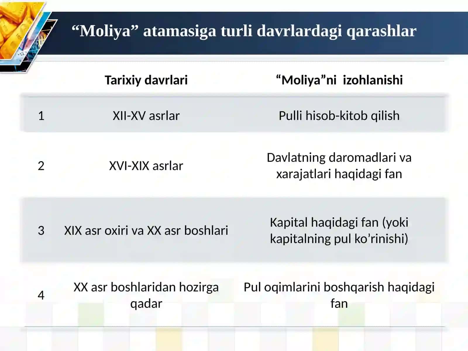 Moliyaning mohiyati va funksiyalari 4