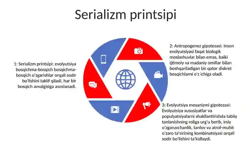 Antropogenezda Inson Evolutsion Mexanizmining Gipotezasi (V.P.Alekseev) 4