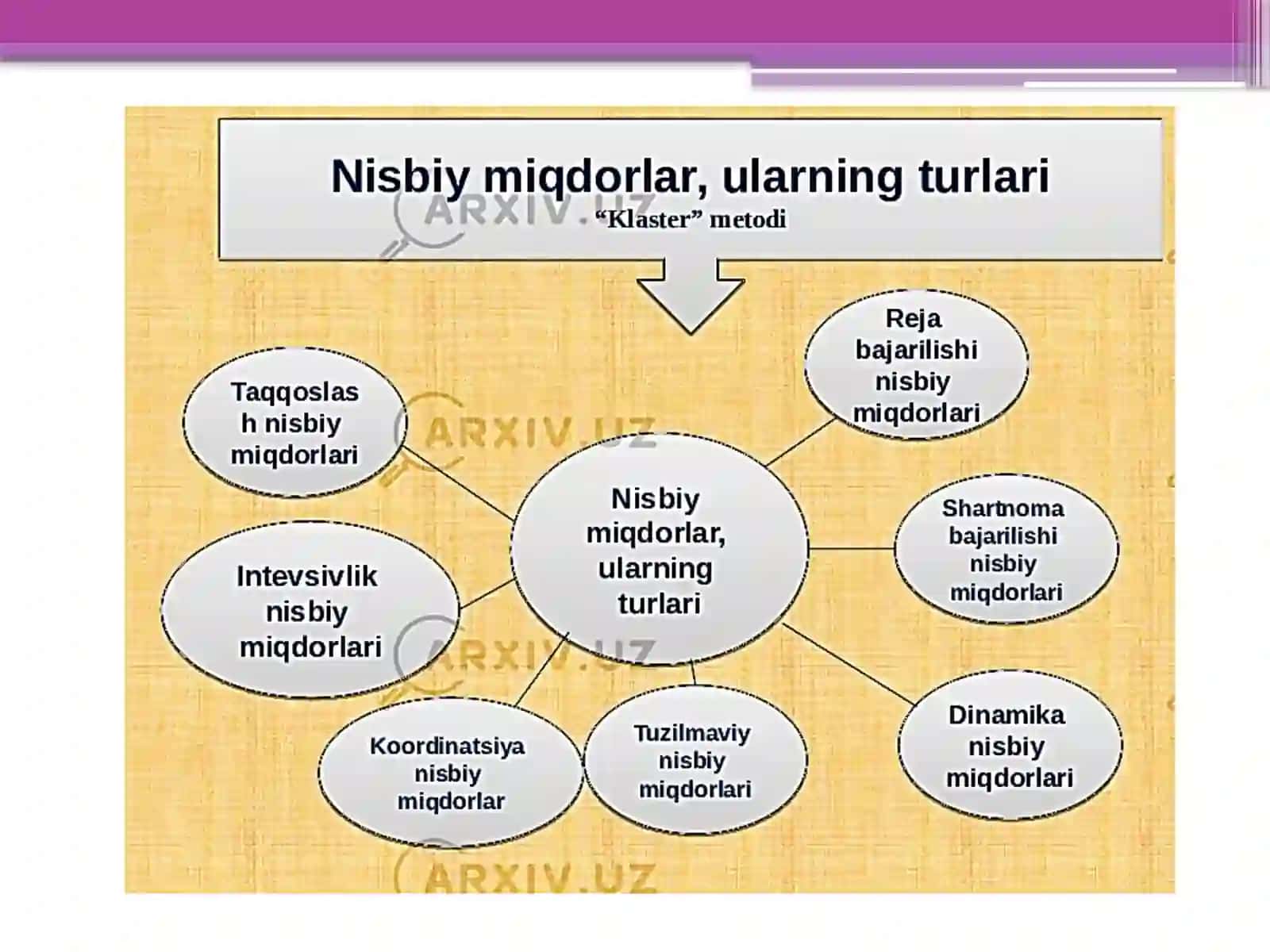 Nisbiyko'rsatkichlar va ularning turlari 4