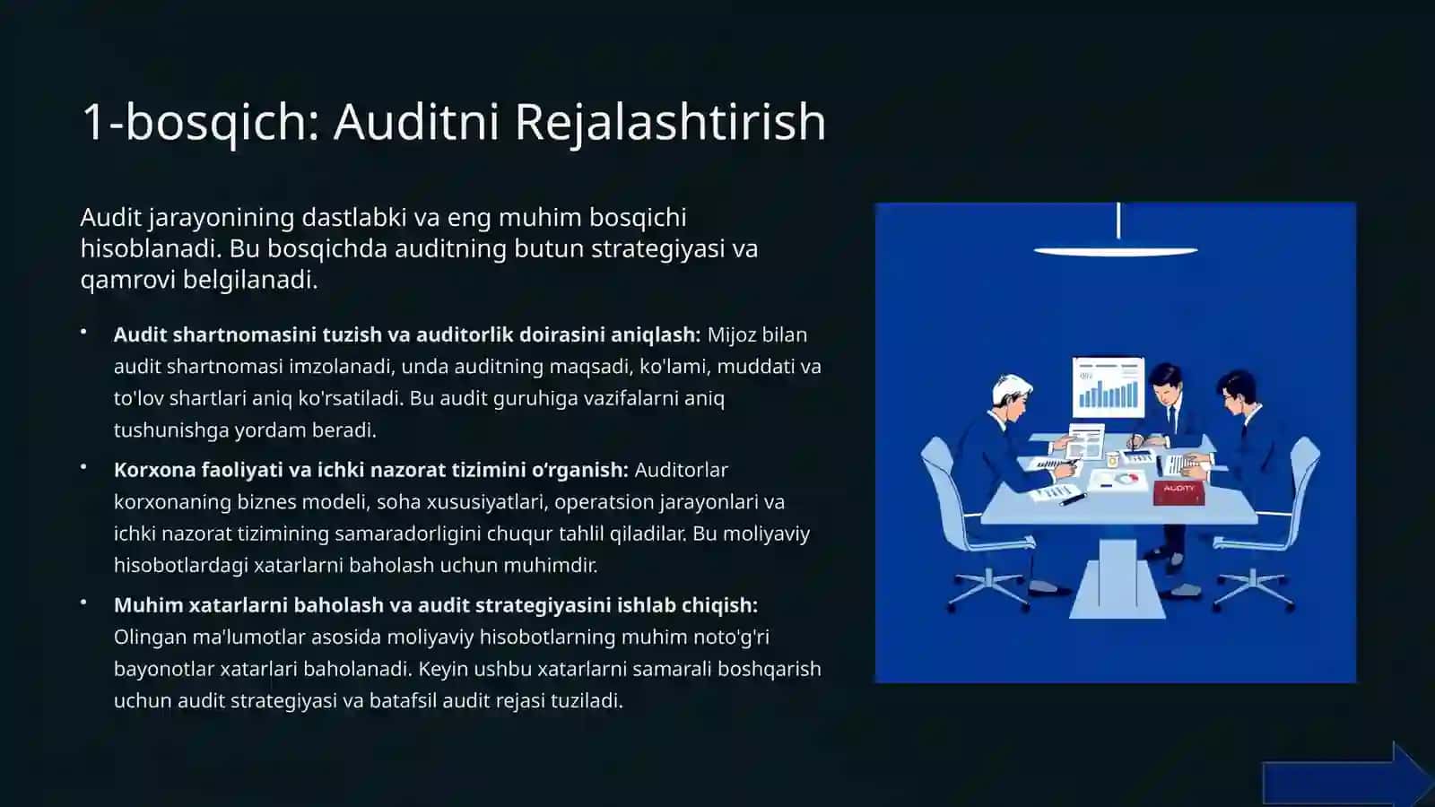 Moliyaviy Hisobot Auditini Rejalashtirish Tamoyillari va Bosqichlari 4