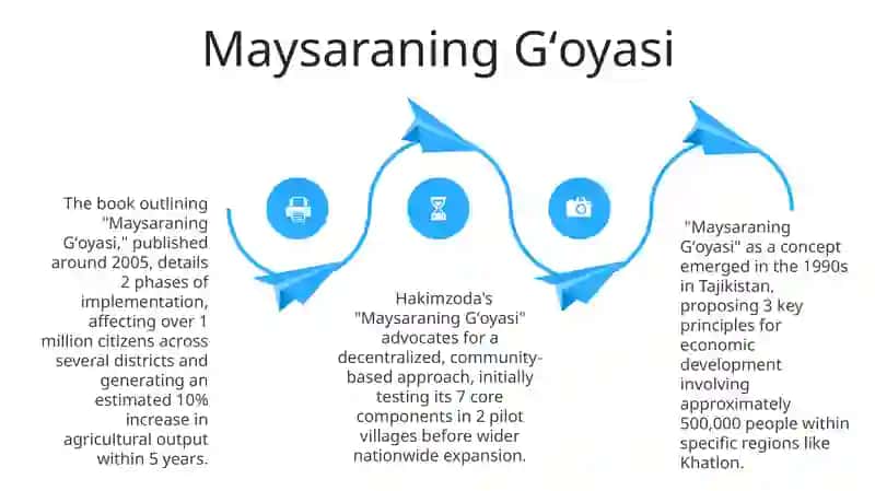 Maysaraning ishi 4