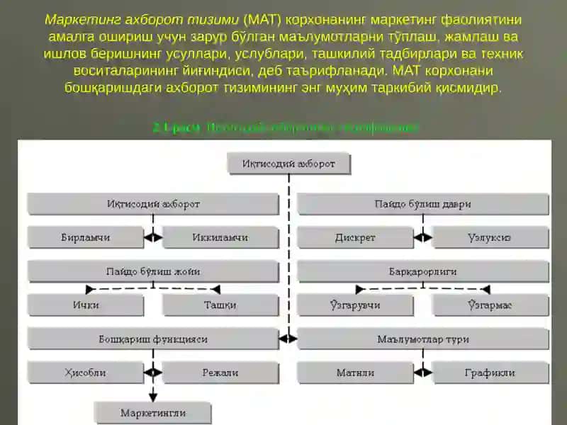 Маркетинг Тизимида Ахборот Таъминоти 4
