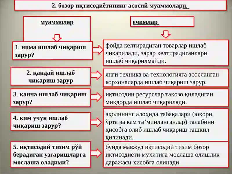 Bozor iqtisodiyoti va uni vujudga kelishi 4