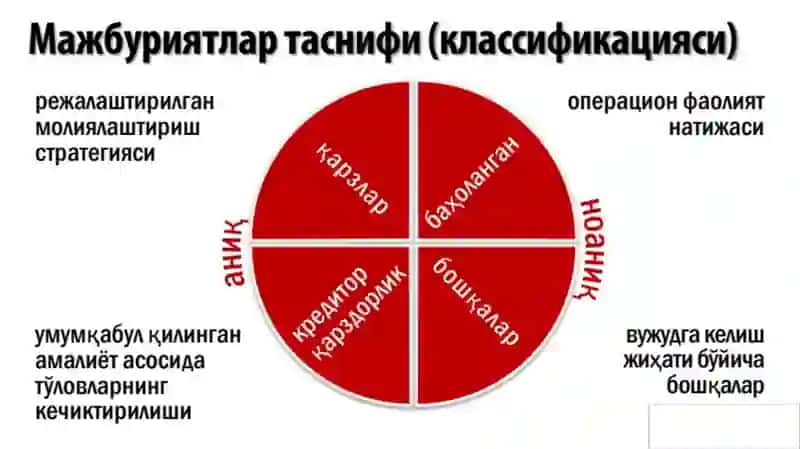 Молиявий ҳисобот халқаро стандартлари (МҲХС) 4