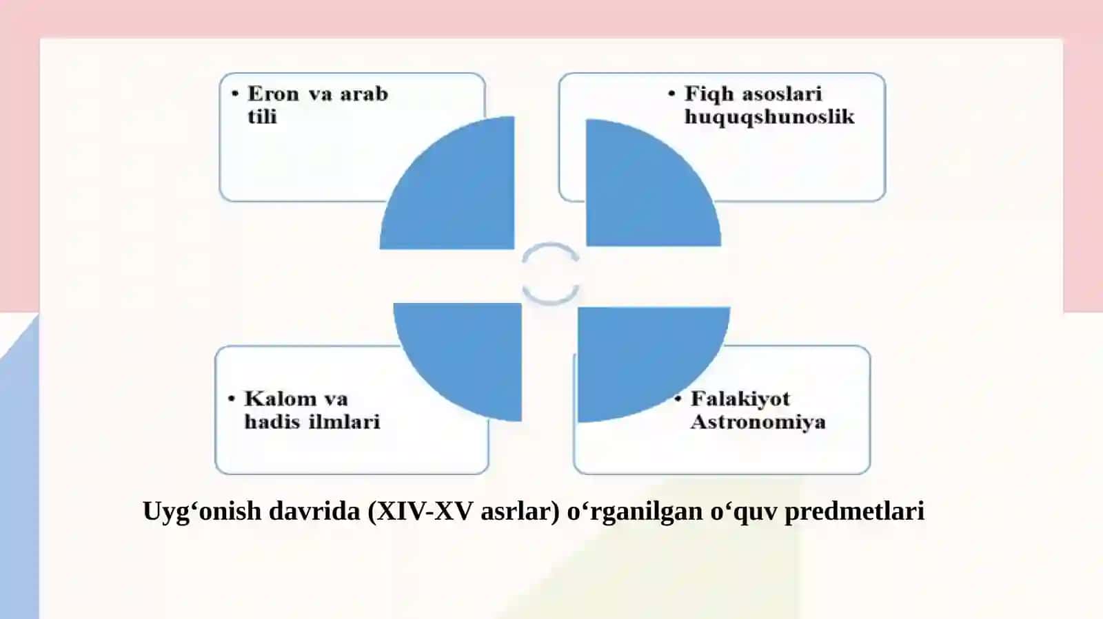 XIV ASRDAN XIX ASRNING 2-YARMIGACHA BO‘LGAN DAVRDA TARBIYA, MAKTAB VA PEDAGOGIK FIKRLAR RIVOJI 4