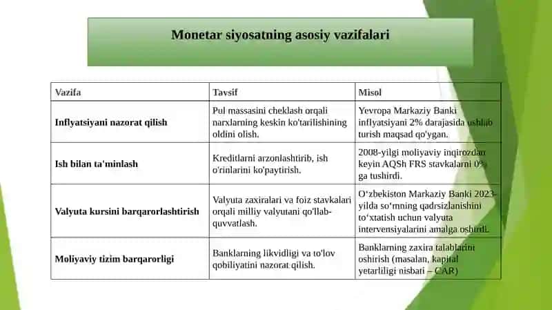 Davlat pul-kredit siyosatining asoslari 4