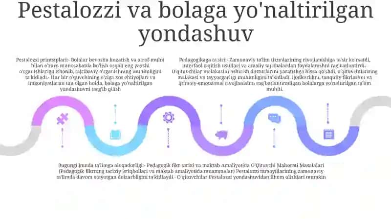 Pedagogik Fikr Tarixi Va Maktab Amaliyotida O'Qituvchi Mahorati Masalalari 4