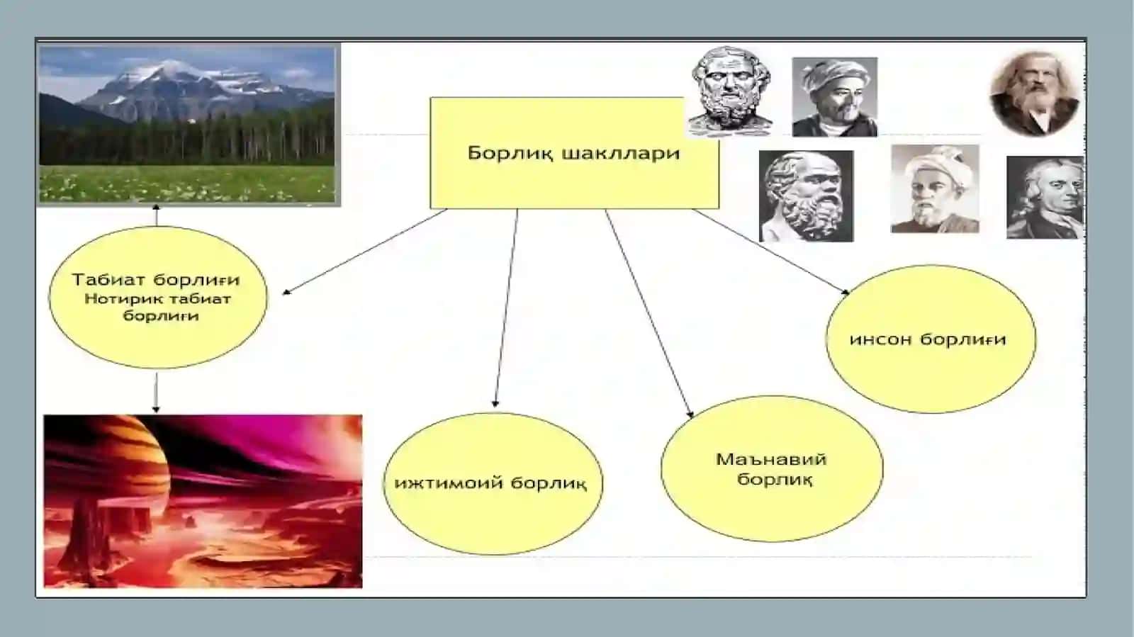 Ontologiya, gnosologiya va ong falsafasi.Ong va tilni bo‘lg‘usi pedagoglarda tutgan o‘rni 4