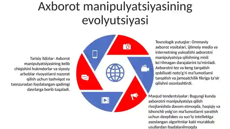 Zamonaviy Axborot Makonida Axborot Manipulyatsiyasi 4