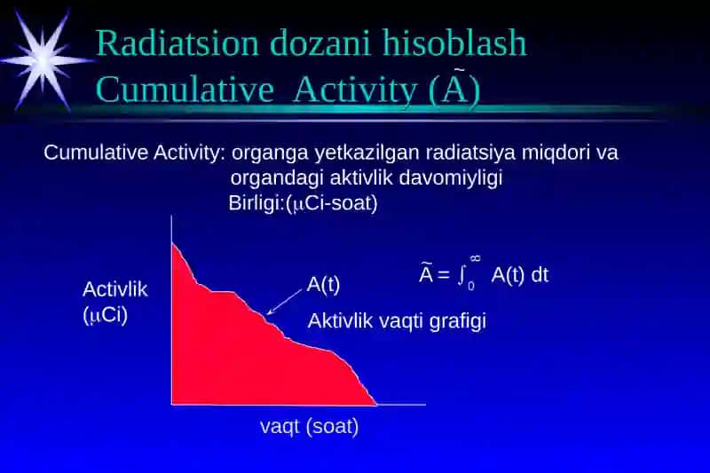 Internal Radiation Dosimetry 4