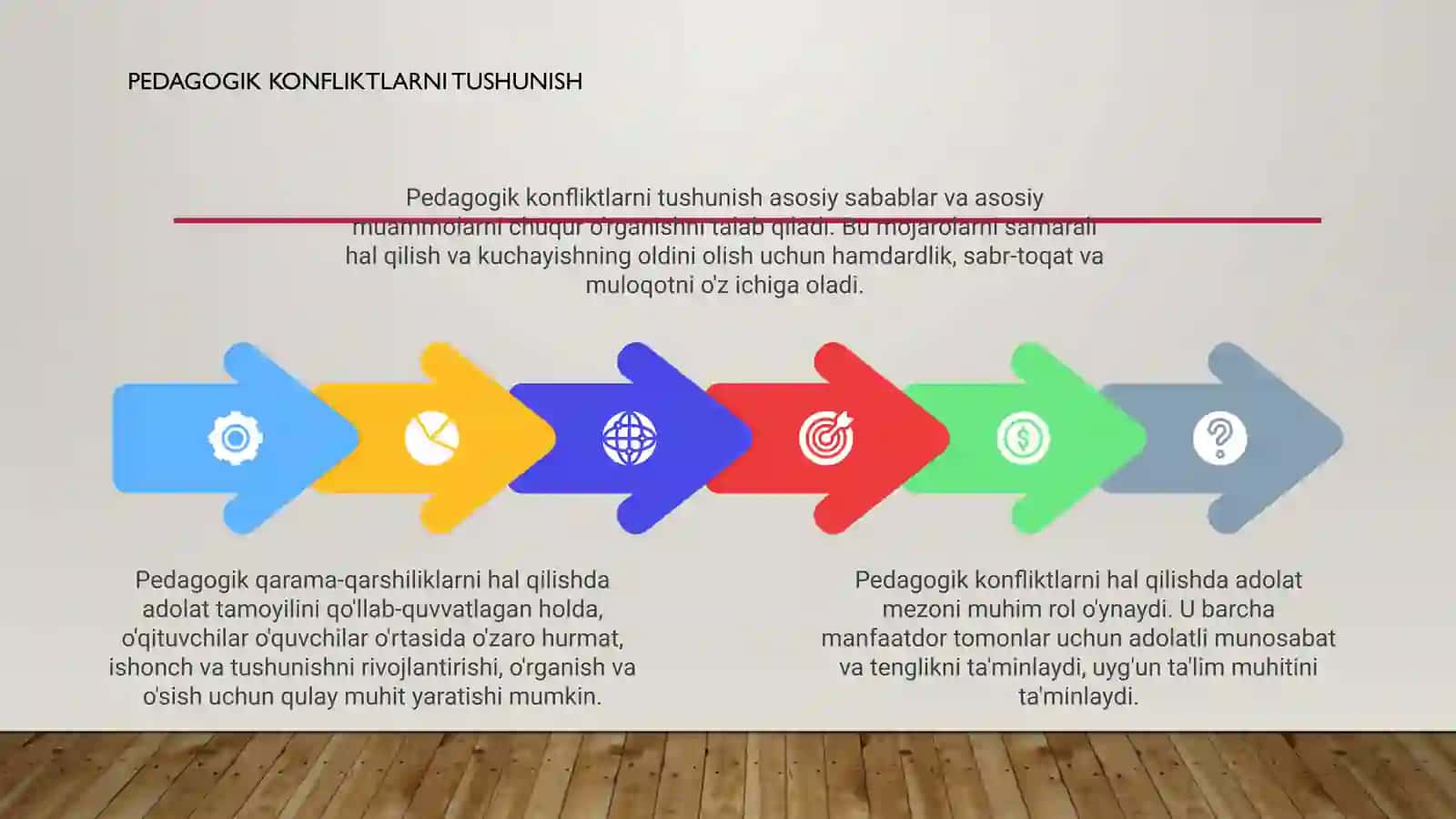 Pedagogik nizolarni bartaraf qilishda adolat mezoni 4