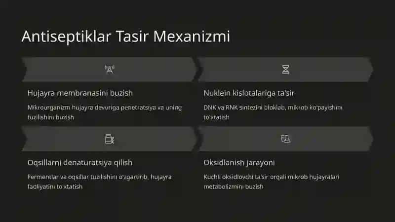 Antiseptiklar va Ildiz Kanallari Tibbiyotida Ularning Roli 4