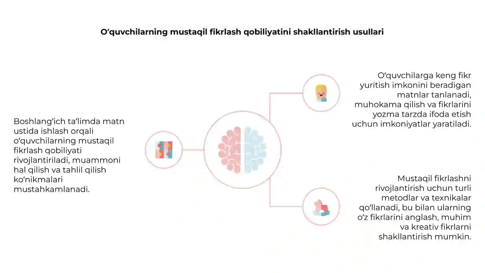 Boshlang‘ich ta‘limda matn ustida ishlash orqali o‘quvchilarning mustaqil fikrlash qobilyatini o‘stirish 4