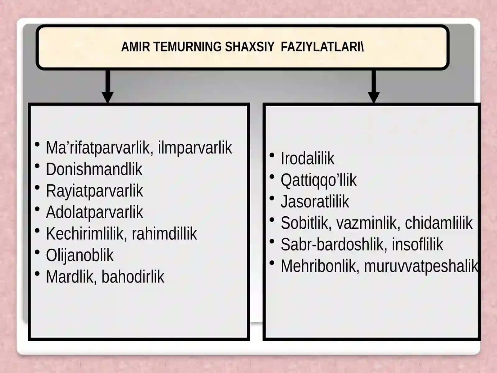 AMIR TEMUR VA TEMURIYLAR DAVRIDA O‘ZBEK DAVLATCHILIGINING 4