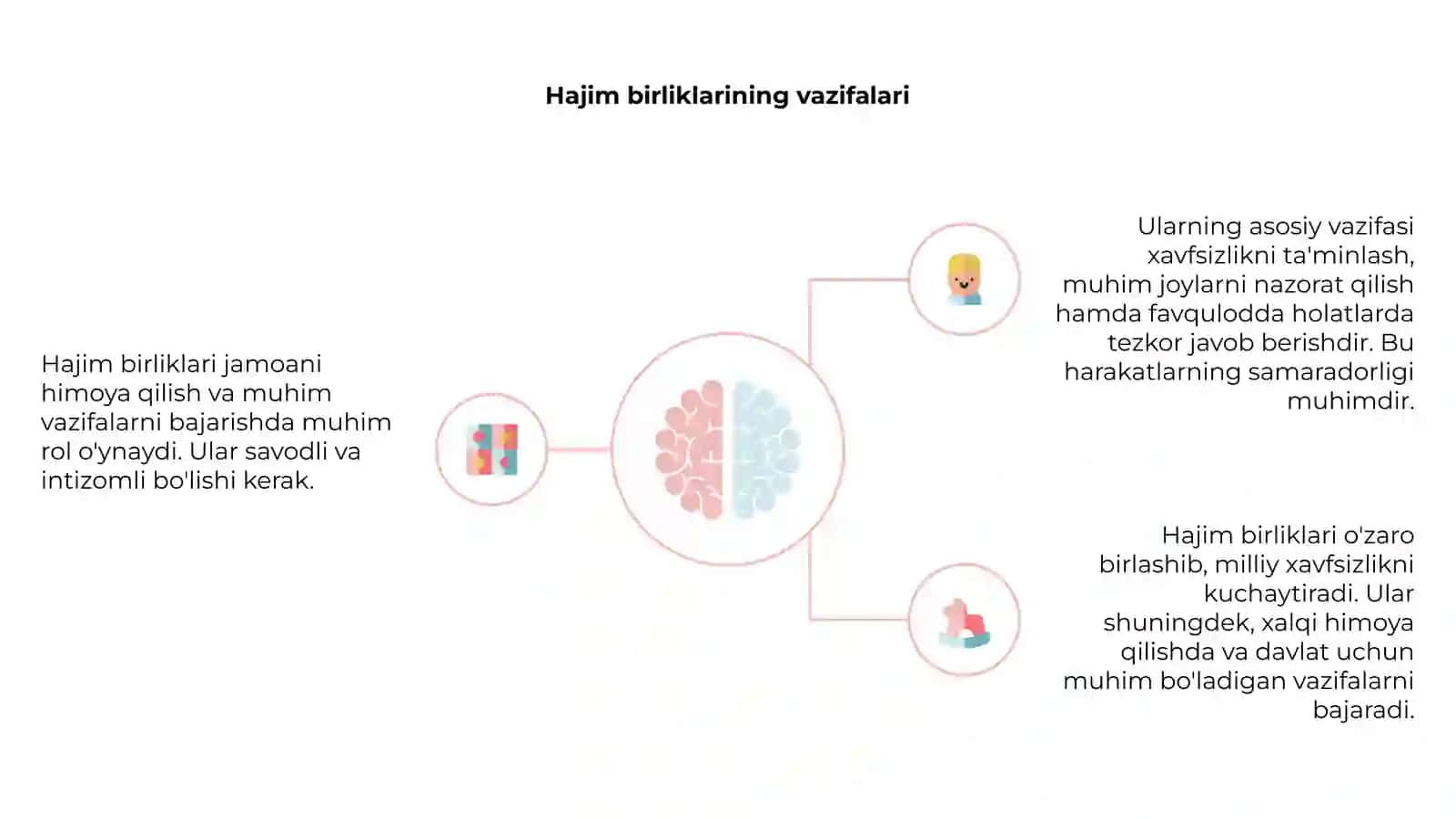 3- sinf hajim birliklari 4