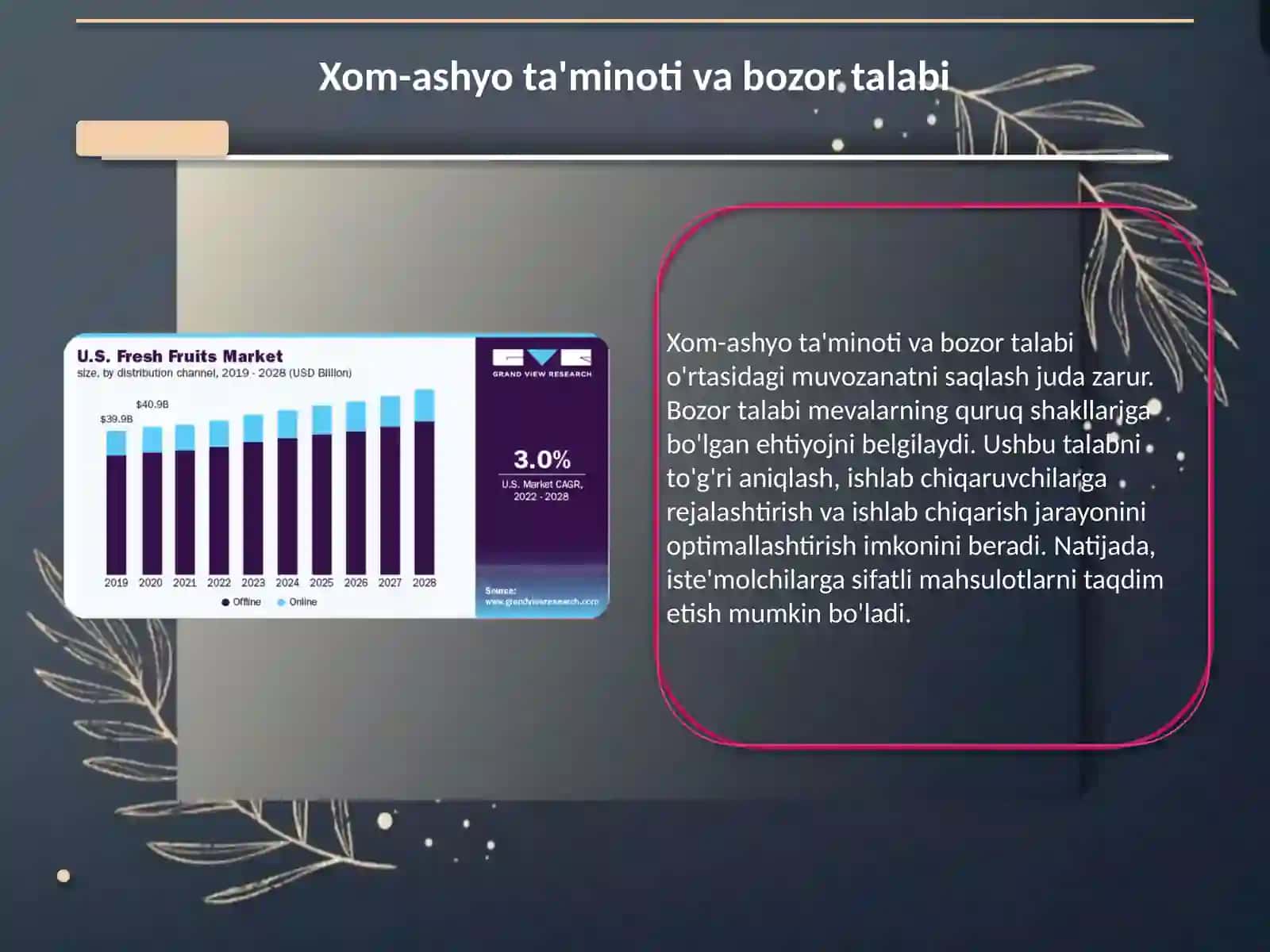 Meva-uzumni qurutishda xom-ashyoga boʻlgan talabni hisoblash 4