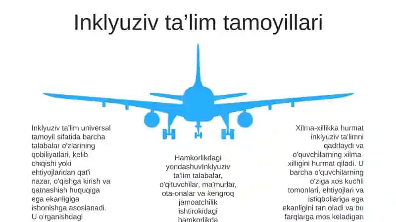 Inklyuziv Talim Modellari Va Xususiyatlari 4