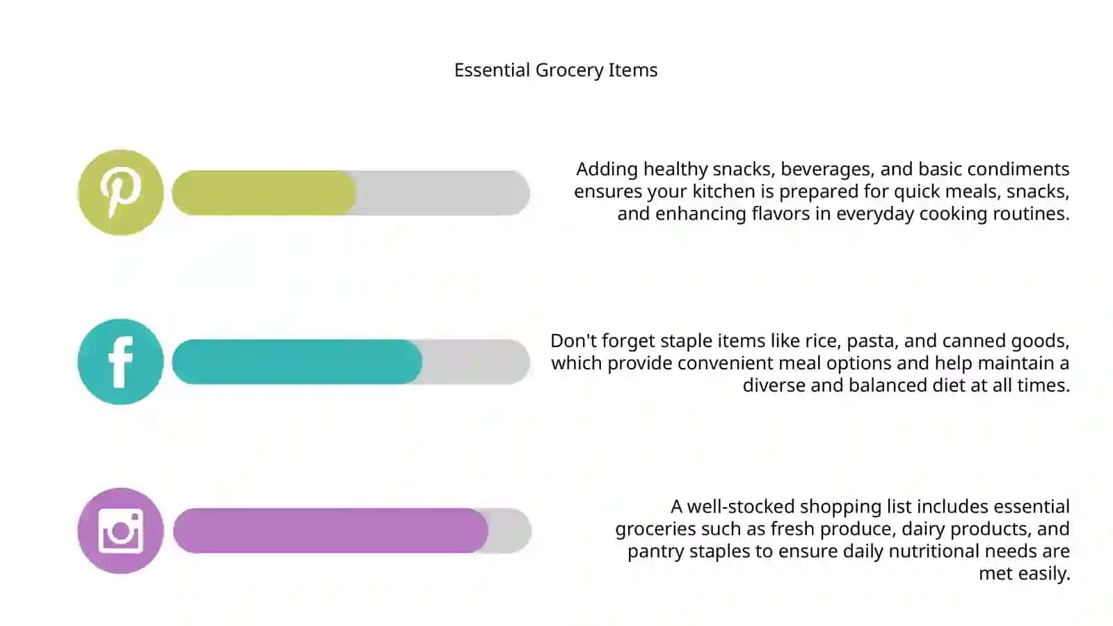 Creating Your Shopping List 4