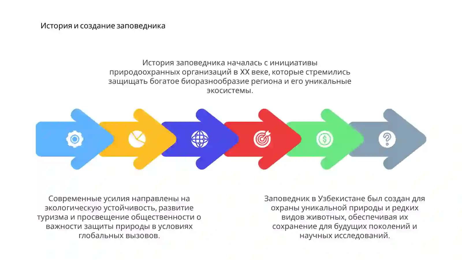 Введение в заповедники Узбекистана 4