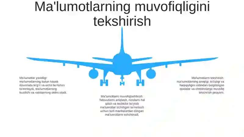 MaʼLumotlar Modelini Sinovdan OʻTkazish 4