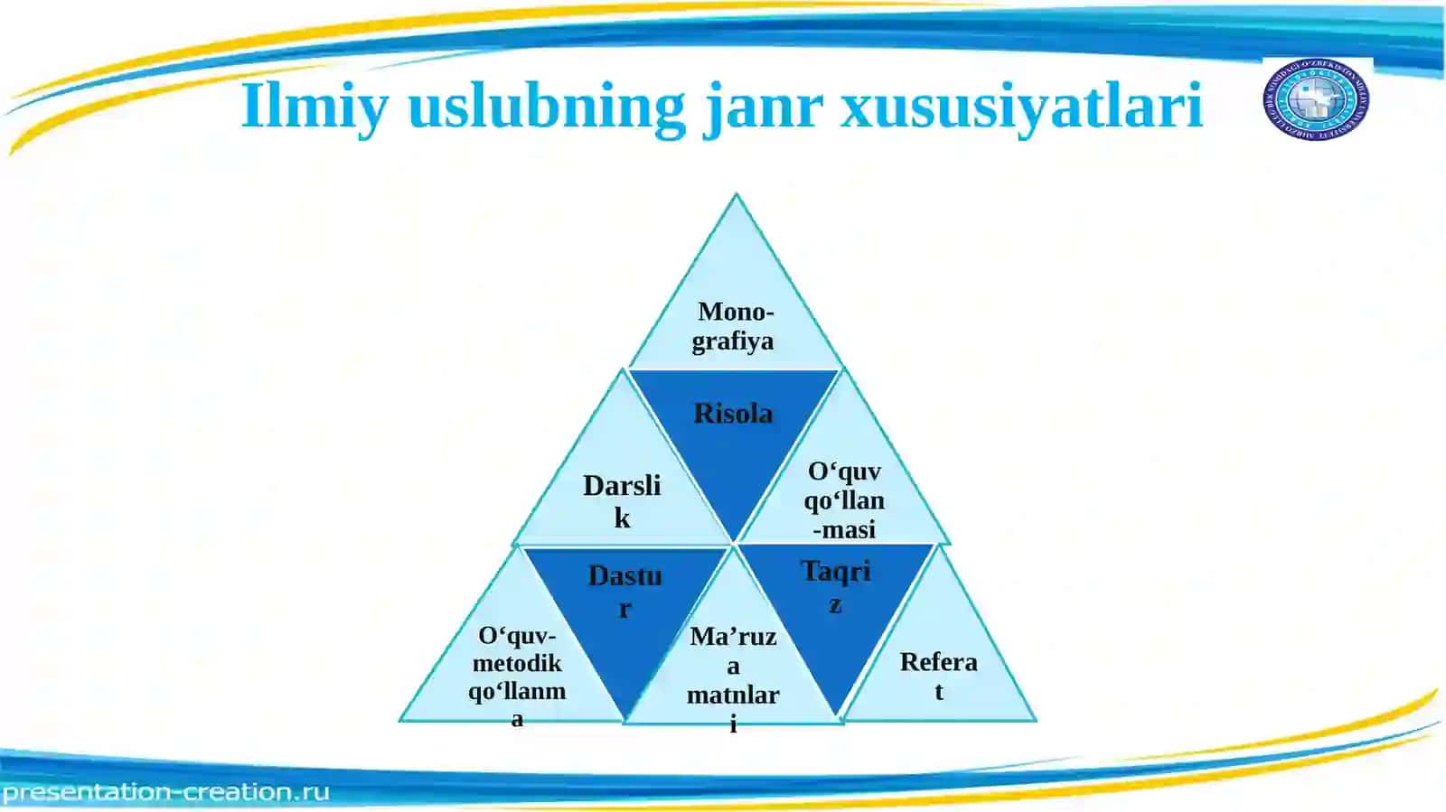 Adabiy nutq va uning uslublari. Ilmiy uslub, badiiy uslub, so‘zlashuv uslubi, rasmiy-idoraviy uslub, publisistik uslublar va ularning uslubiy xususiyatlari 4