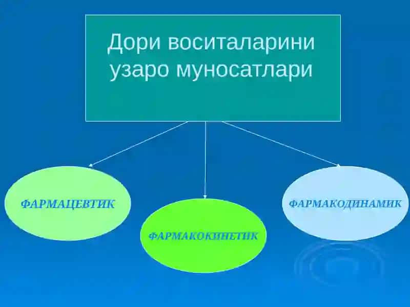 Дори воситаларини узаро таъсирлари 4