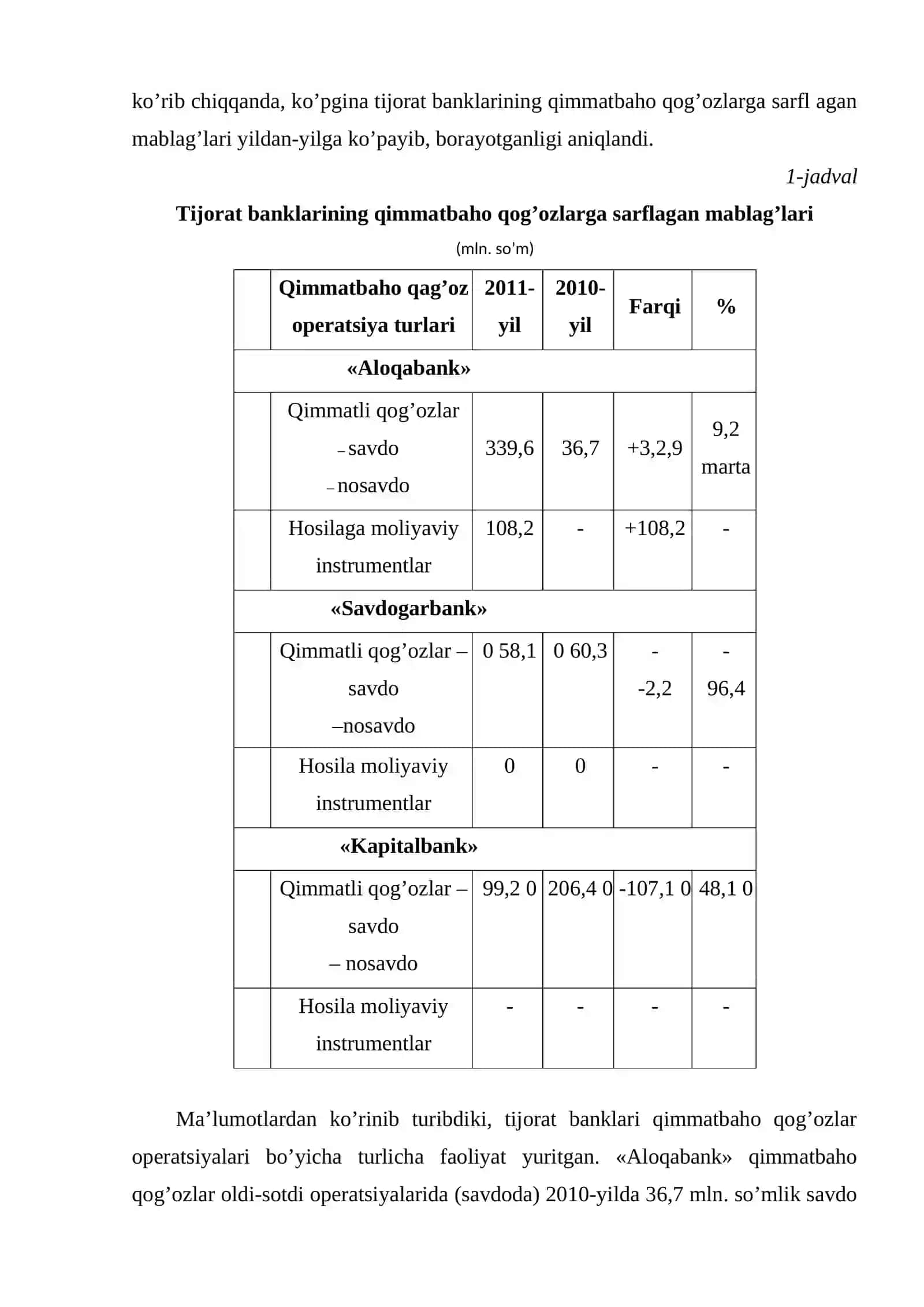 Tijorat banklarining qimmatli qog’ozlar operatsiyalari tahlili 4