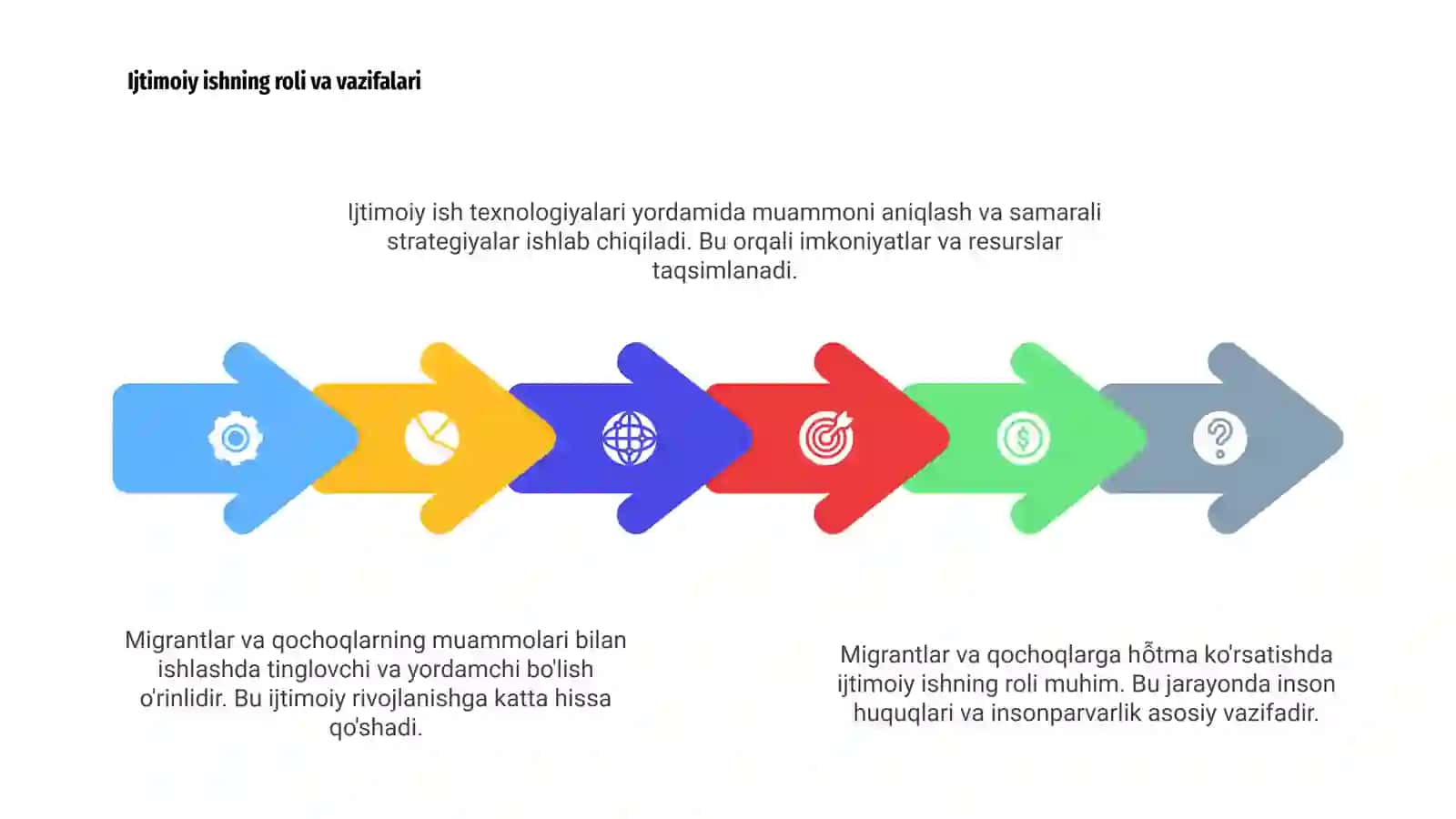 Migrantlar va qochoqlar bilan ijtimoiy ish texnologiyasi 4