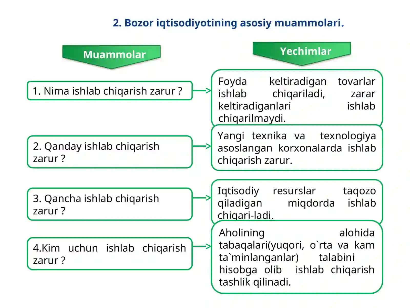 Bozor iqtisodiyotining afzalligi va kamchiliklari 4