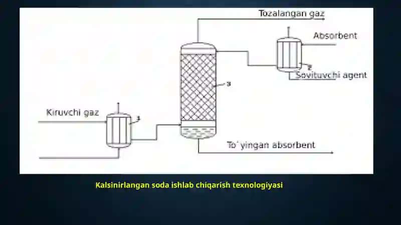 Kalsinirlangan soda ishlab chiqarish texnologiyasi 4