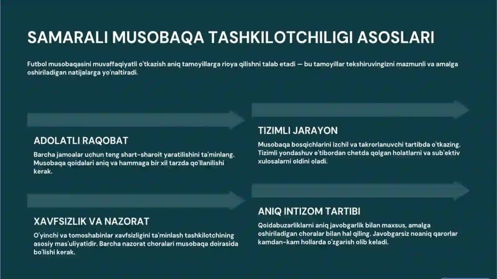 fudbol bo'yicha musobaqalarni tashkil qilish va otkazish qoidalari 4