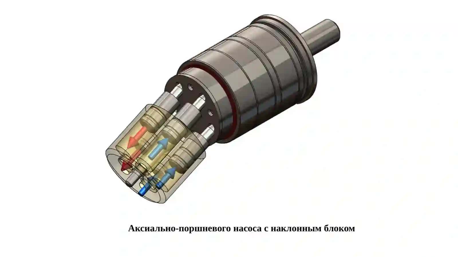 Аксиально-поршневые насосы 4