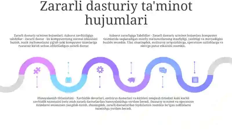 Xavfsizlik Tahdidlari 4