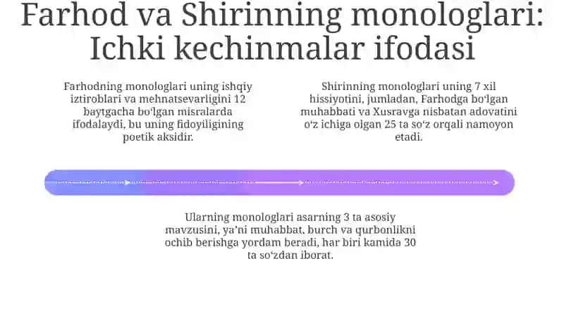 "FarhodvaShirin" dostonidagi qahramonlarnutqi va dialoglar 4