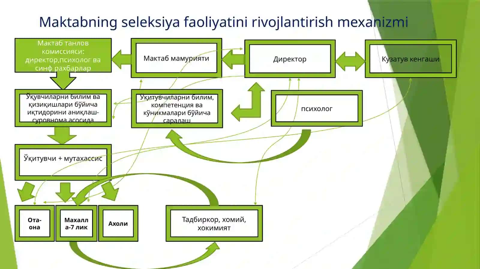 Seleksiya faoliyatini amalga oshirishning afzalliklari 4