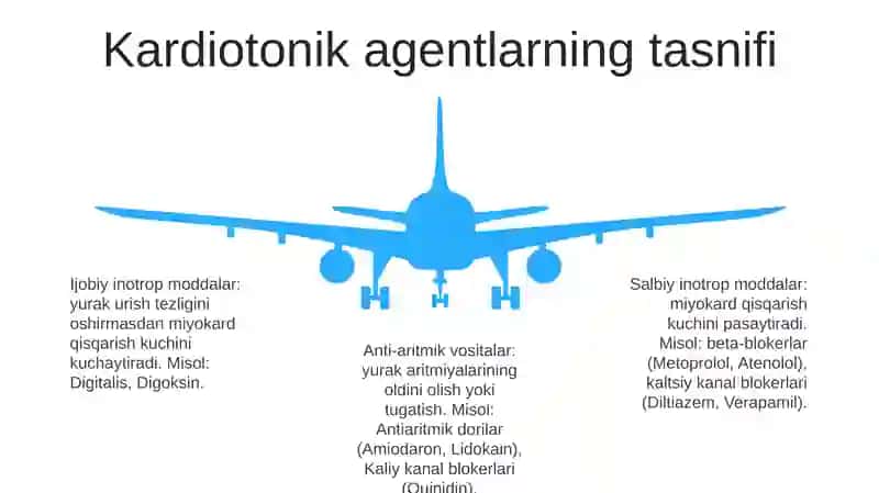 O'Tkir Va Surunkali Yurak Yetishmovchiligida Kardiotonik Vositalarning Ahamiyati 4