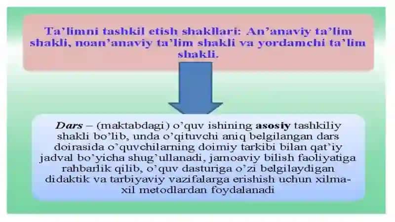 Ta’lim olganlikni tashxis etish. 4