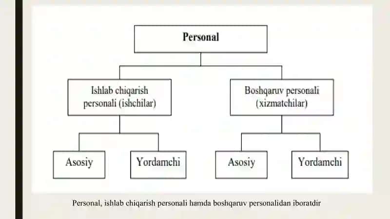 Mehmonxona xo’jaligida personalga xizmat ko’rsatish va kadrlar menejmenti 4
