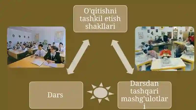 O’quvchilarni uy va zifalari uni taskil qilishga qo’yilgan talablar xatolar ustiga ishlash 4
