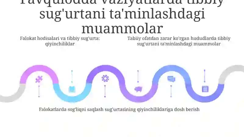 Aholining Tabiiy Ofatlar,Katta Falokatlar Va Talofatlarda Tibbiy Jihatdan TaminlanishiniTaklifEtish 4